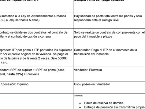 Contrato De Compraventa Pago Aplazado Una Opción A Considerar