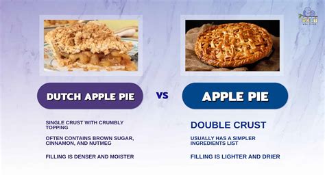 Dutch Apple Pie Vs Apple Pie Whats The Main Difference