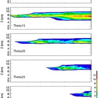 Domain And Time Averaged A Vertical Profiles Of N I And B IWC