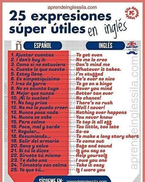 25 EXPRESIONES SÚPER ÚTILES EN INGLÉS Frases comunes en ingles Como