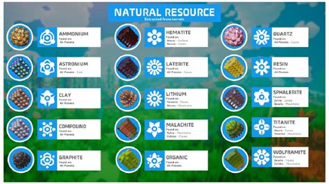 Natural Resources And Where To Find Them In Astroneer Youtube