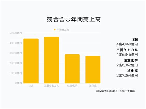 【企業研究】スリーエム ジャパンの就職難易度・採用大学・選考対策を徹底解説 就活ハンドブック