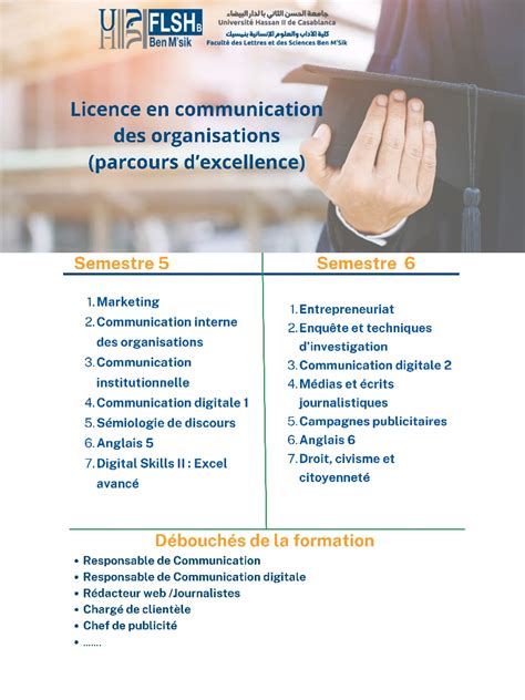 Concours daccès à la licence en communication des organisations