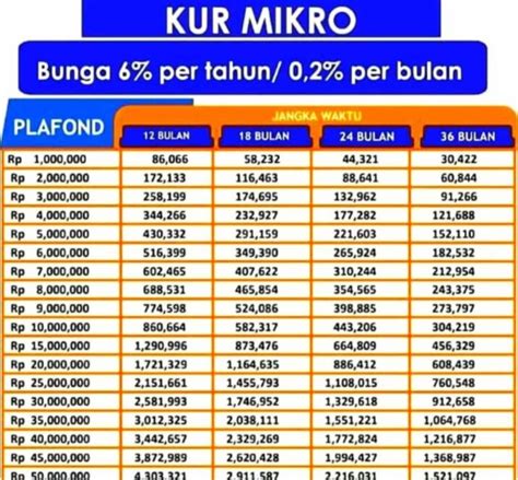 Kur Bri Bisa Daftar Minimal Usia Tahun Yuk Coba Mulai Usaha Di