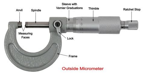 Micrometer Screw Gauge Definition Types Symbol Working Parts