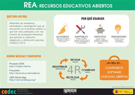 REA Curso Recursos Educativos Abiertos Sesión inicial