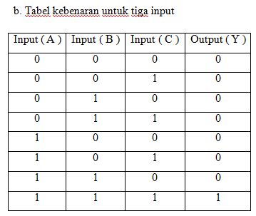 Jenis Jenis Gerbang Logika Yang Digunakan Dalam Sistem Digital