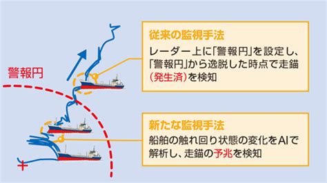 海上保安レポート 2022年版 6 海上交通の安全を守る Chapter Iv 航行の安全のための航路標識と情報提供