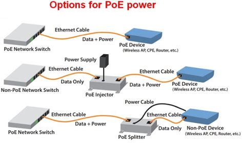 Ethernet Poe Schematic W Power Over Ethernet Poe Powe