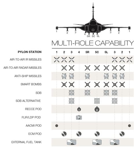 Saab Gripen Armaments - MilitaryLeak