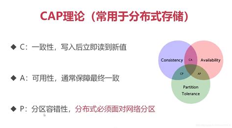 Etcd 笔记（01）— Etcd 简介、特点、应用场景、常用术语、分布式 Cap 理论、分布式原理wohu1104的博客 Csdn博客