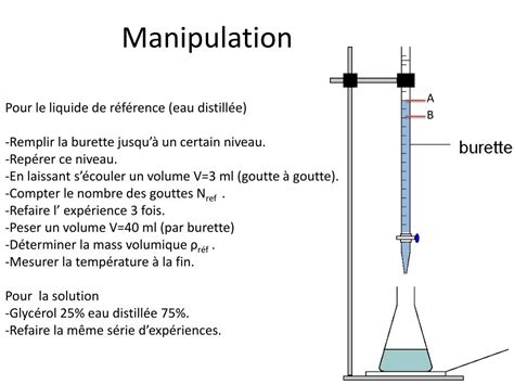 PPT La TENSIOMETRIE Méthode Stalagmo métrique chaut de la goutte