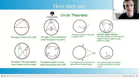 Circle theorems quiz