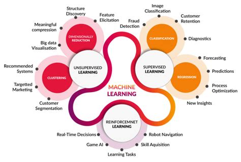 Do Machine Learning And Deep Learning Tasks By Vision Ai Fiverr