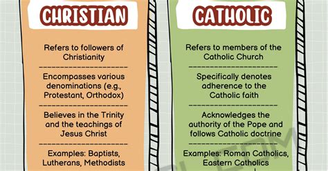 Christian Vs Catholic Understanding The Differences Esl