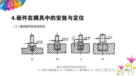 产品结构设计——塑胶件嵌件设计 知乎