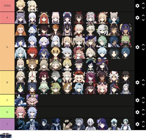Genshin Impact 2024 Tier List Pve Jemmy Dianemarie