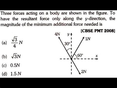 Three Forces Acting On A Body Are Shown In The Figure To Have The