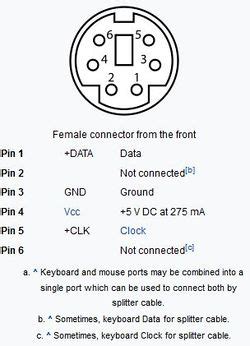 6-Pin Mini-DIN Data/Packet Connector, 42% OFF