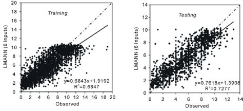 Example of a figure caption (figure caption). Scattering diagrams... | Download Scientific Diagram