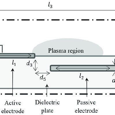 Schematic of the DBD device and the computational domain. | Download ...