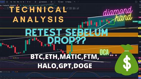 Bitcoin Masih Signal Untuk Drop Sebelum Pump Lihat Data Ini Youtube