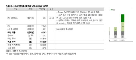 심층 Sk아이이테크놀로지 고객사 재고 조정에 실적쇼크목표가 ′줄하향′