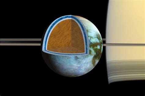 Titan | Science – NASA Solar System Exploration