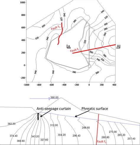 Contour Maps Of The A Groundwater Level In The Reservoir Area And B