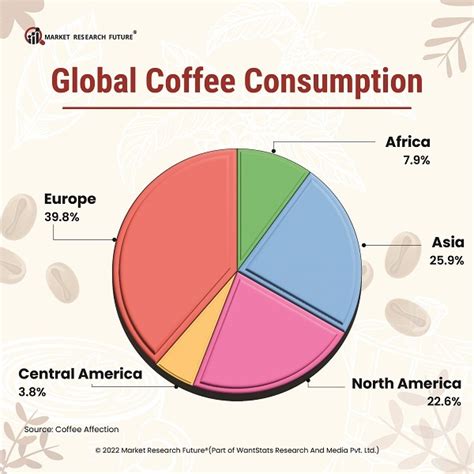 Coffee Market Trends 2024 Otha Tressa