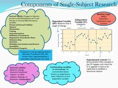 23 ABA Experimental Design Ideas Aba Applied Behavior Analysis