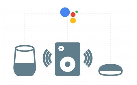 Smart speakers | Google Assistant | Google for Developers