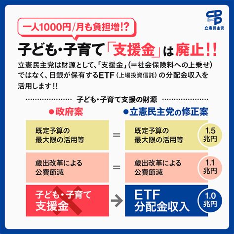 【りっけんギャラリー】子ども・子育て「支援金」は廃止！！ 立憲民主党