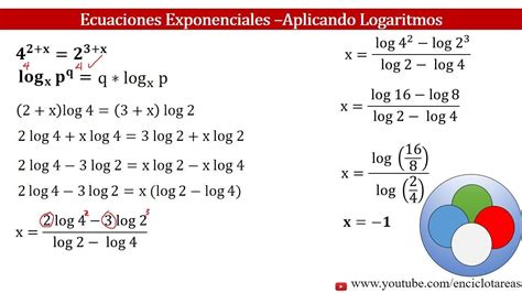 Propiedades Exponenciales Y Logaritmos Rowrich