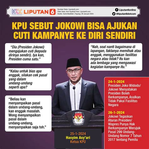 Infografis Kpu Sebut Jokowi Bisa Ajukan Cuti Kampanye Ke Diri Sendiri