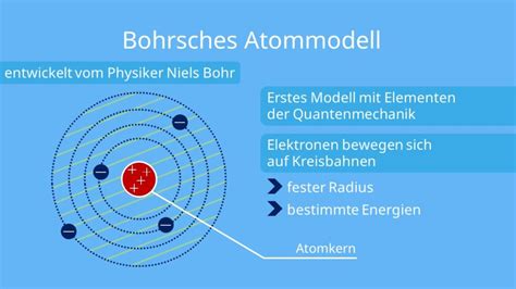 Bohrsches Atommodell Erklärung Postulate Formulierung mit Video