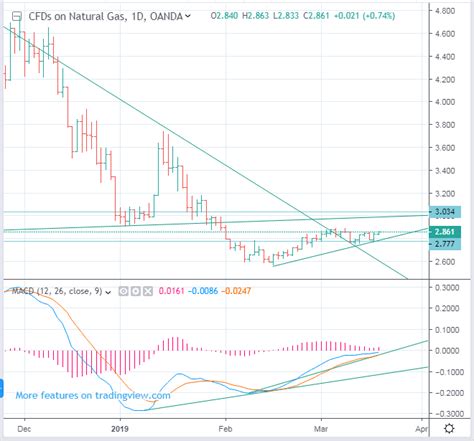 Nymex Natural Gas Settlement Dates 2024 Olly Timmie