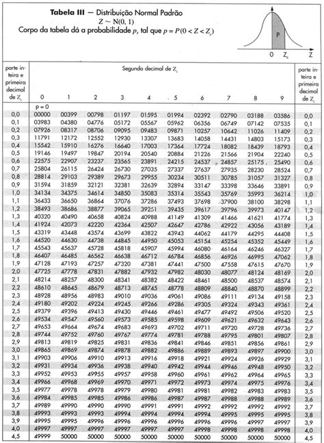 Tabela De Distribui O Normal Braincp