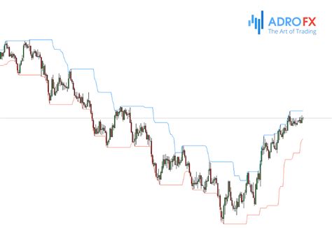 Donchian Channel Indicator The Complete A Traders Guide Adrofx