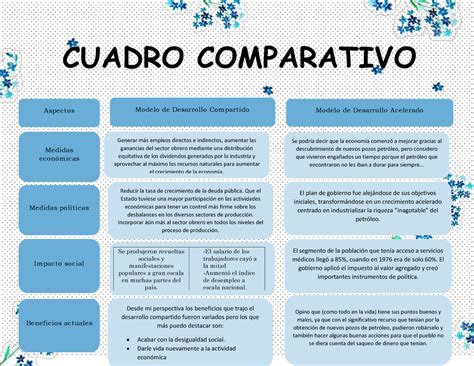 Cuadro Comparativo De Teoricas De Enfermeria 1 Teoria Enfermeria Images