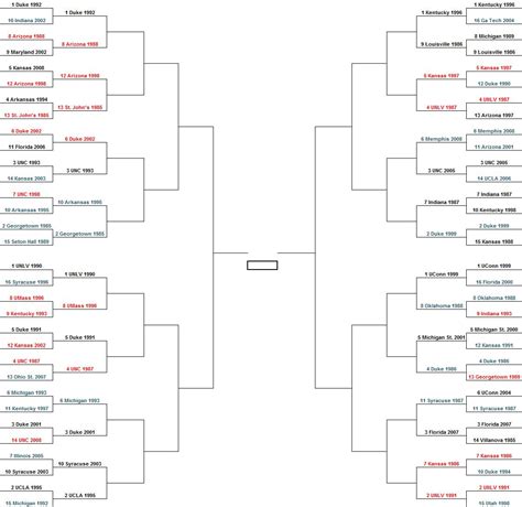 Rtc Modern Bracket Rush The Court