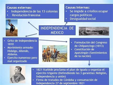 Mapas Mentales De La Revoluci N Mexicana