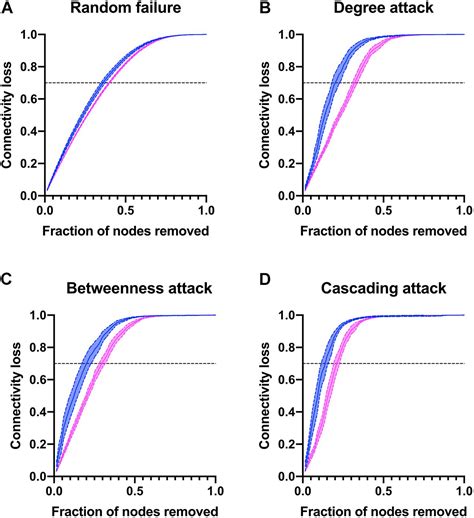 Frontiers Sex Differences In The Physiological Network Of Healthy