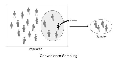 Teknik Accidental Sampling Adalah Chasehiramezekiel