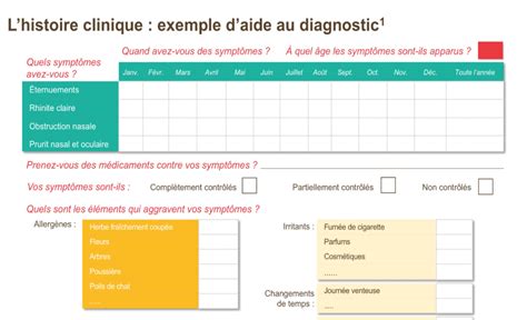 Pr Vention Des Allergies Merckx P Diatrie