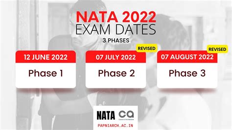 NATA 2022 Exam Date Registration Application Form And Exam Pattern