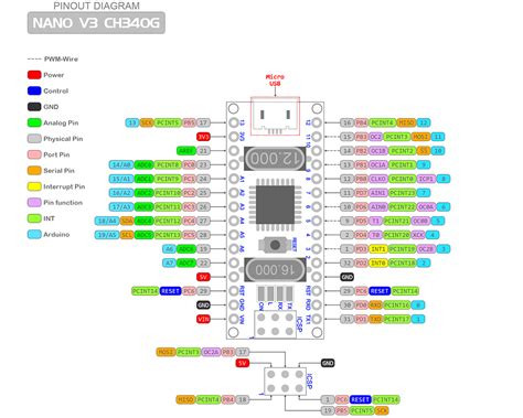 Arduino Nano Grbl 11 Pinout