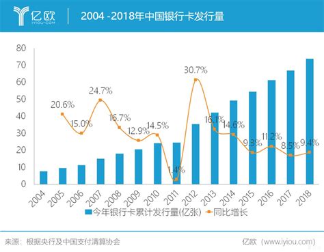 中国支付行业发展简史