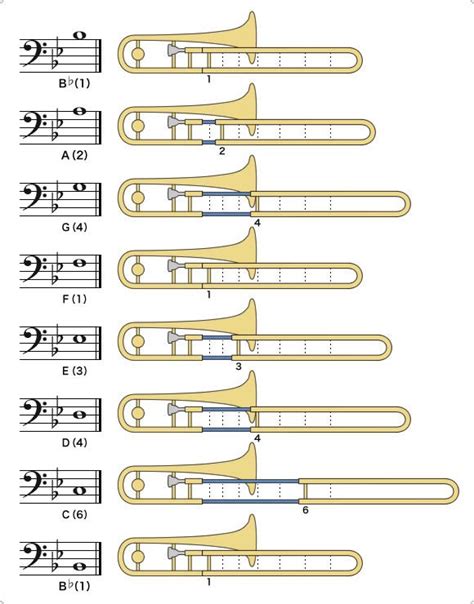 How To Play The Trombone How To Play The Trombone Musical Instrument