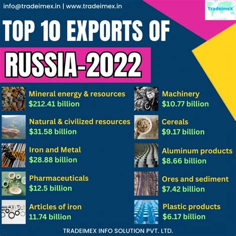 What Are The Biggest Top Exports Of Russia In Tradeimex Blog